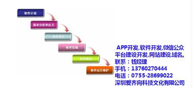 深圳華強北軟件開發商愛齊向:認證商家確保最低優惠價格